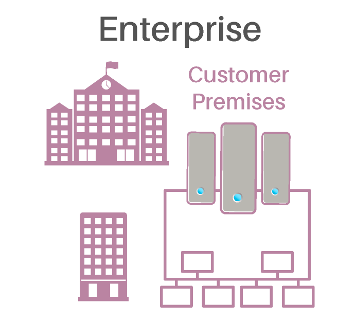 Badu Enterprise Solutions