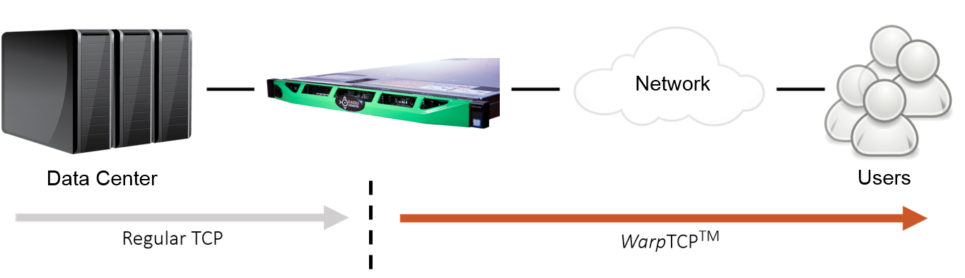 WarpEngine Deployment Diagram