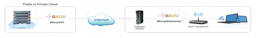 Cloud-Topology