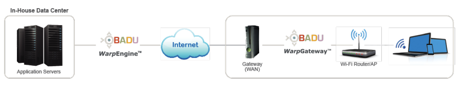 DataCenter-Topology