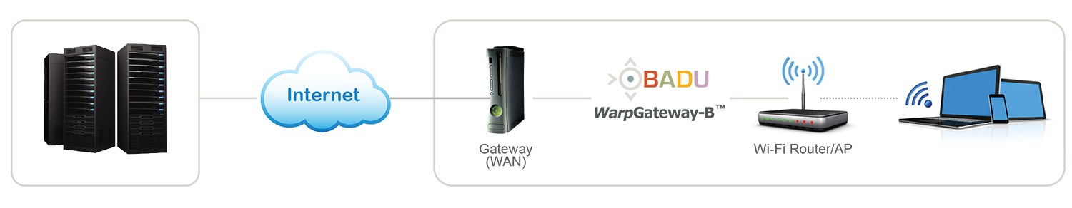 WarpGateway Deployment Diagram