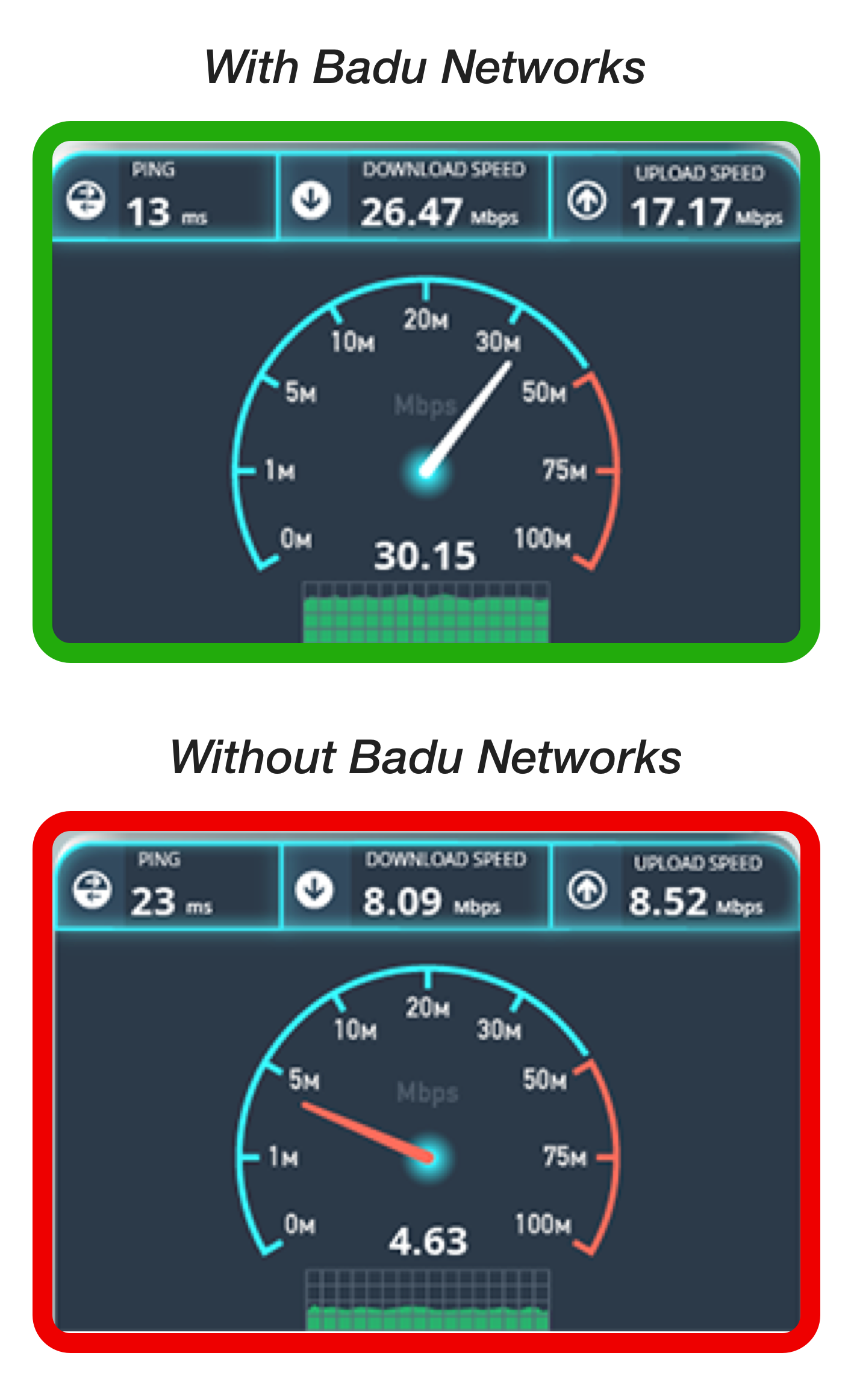 WarpTCP Solutions Target for TCP Optimization