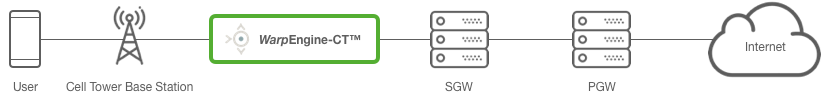 WarpEngine Deployment Diagram